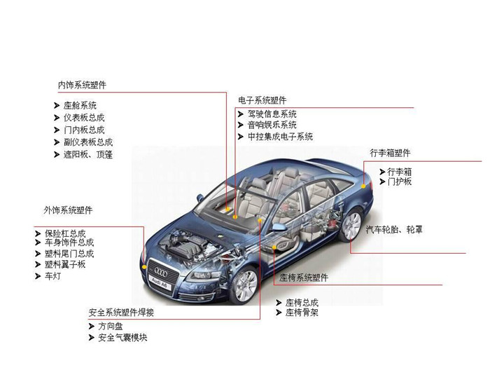汽車行業應用中文_副本.jpg